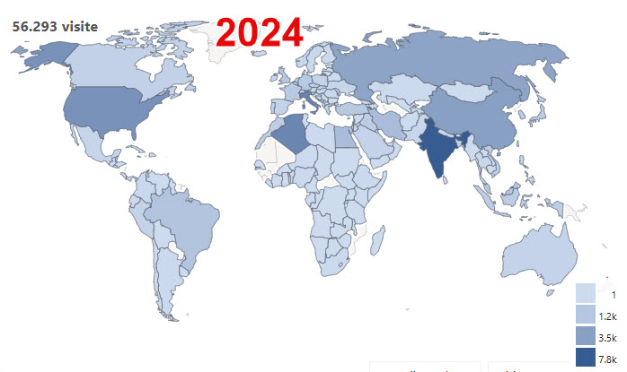 2024 users